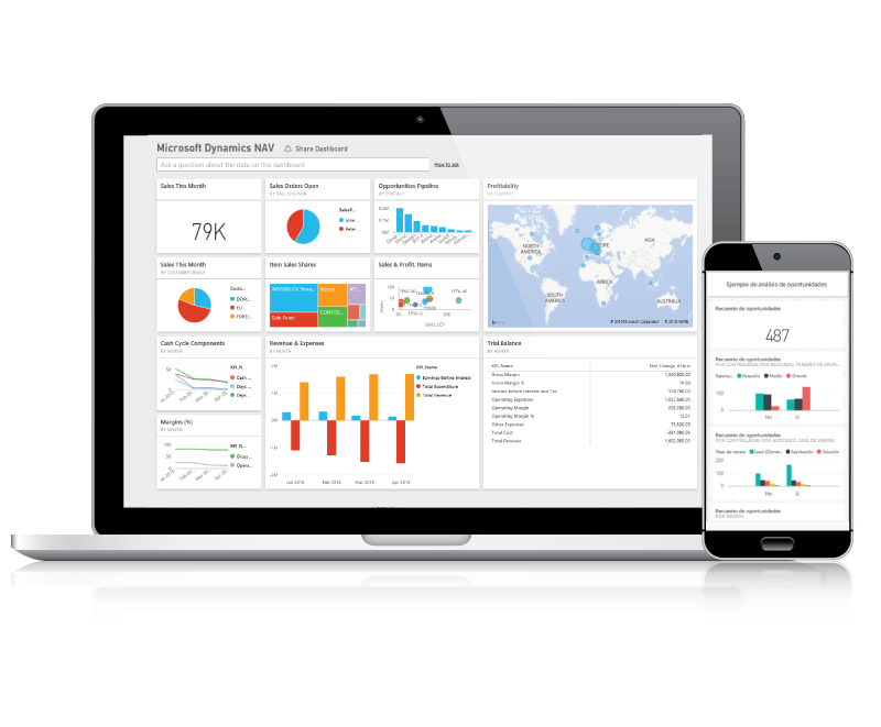 604 business intelligence